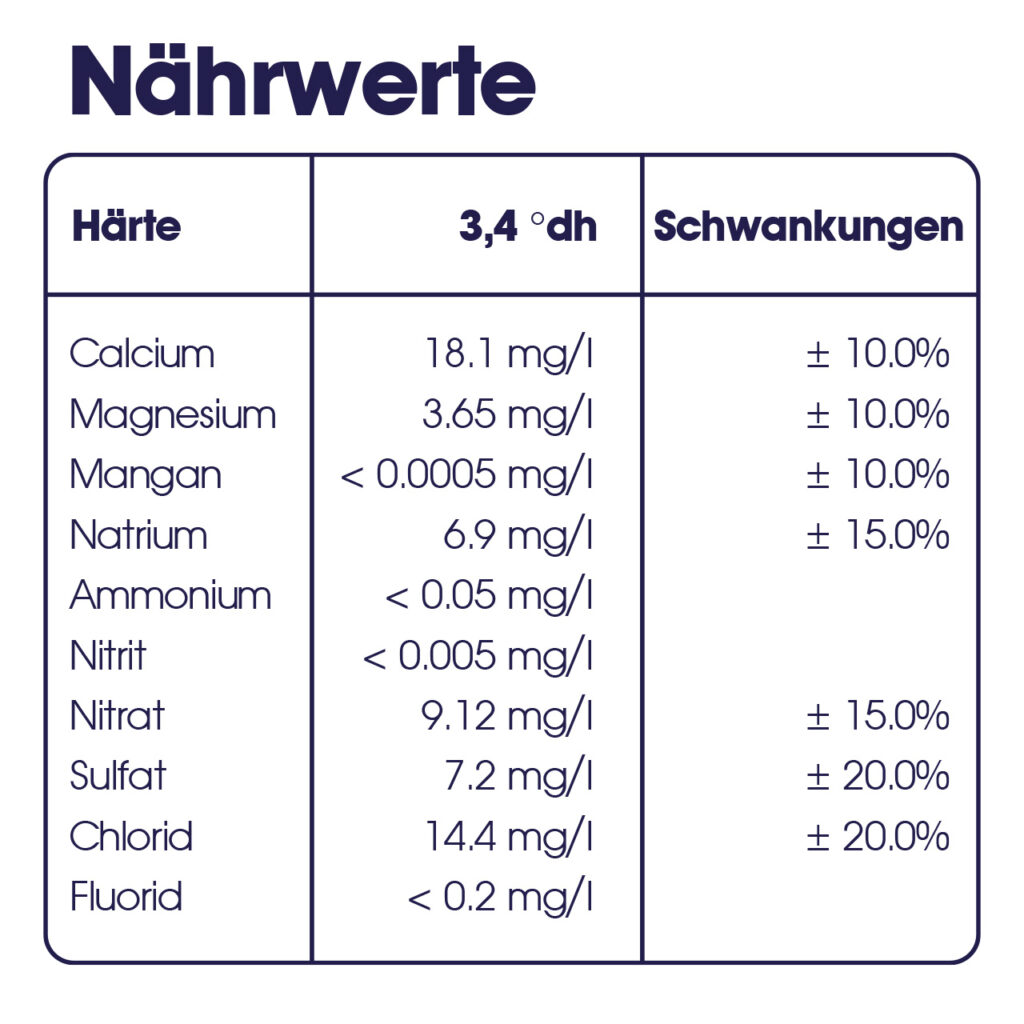 Nährwerttabelle